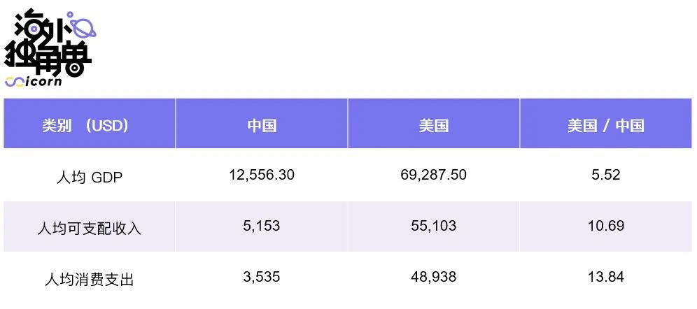 拾象硅谷见闻：寻找下一个黄金 10 年